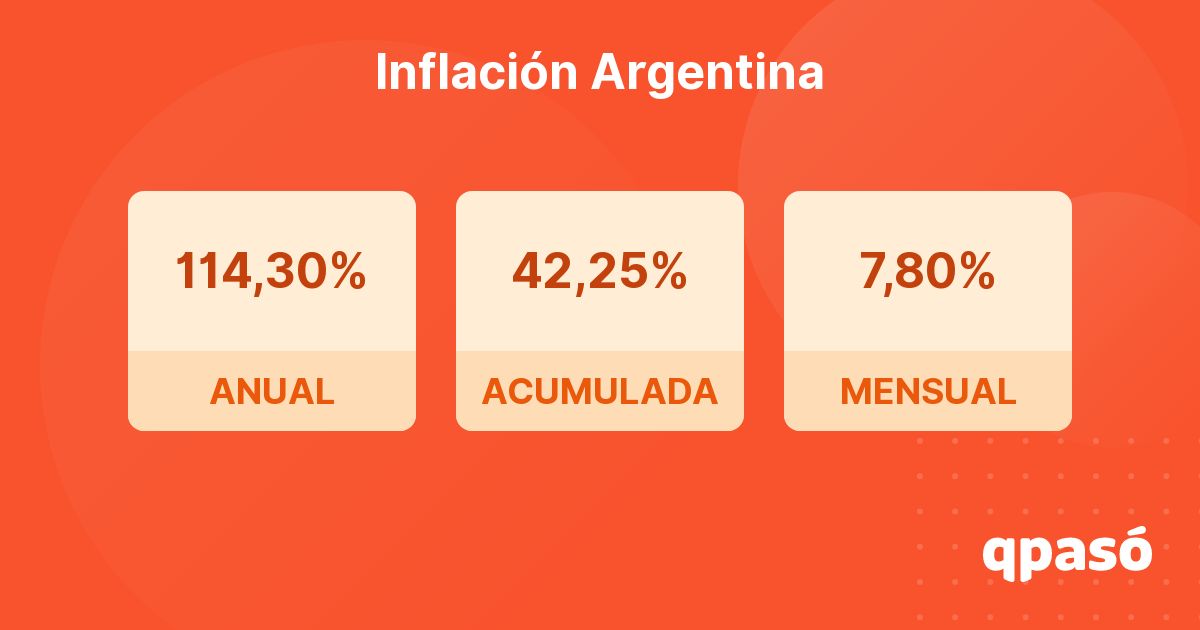 Inflación en Argentina mes a mes qpasó